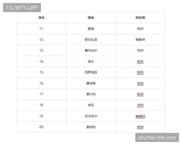 美国世界杯球队整体实力达到什么层次